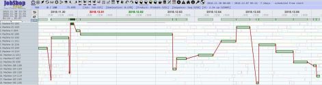 JobShop_Scheduling_6000_Operations_2